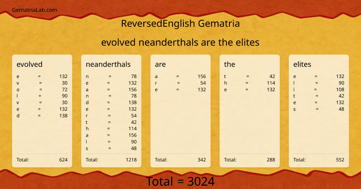 evolved neanderthals are the elites in reversedEnglish Gematria